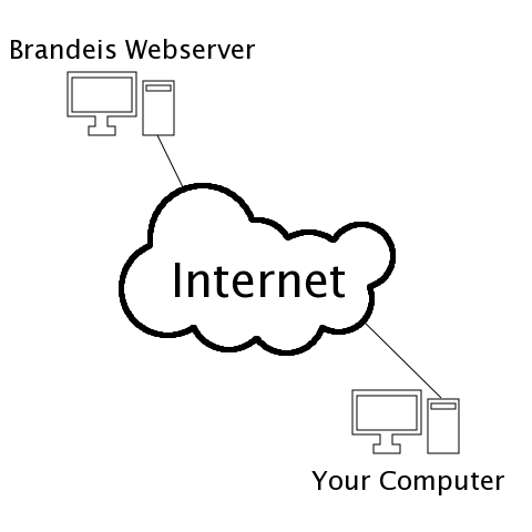 Internet as a cloud